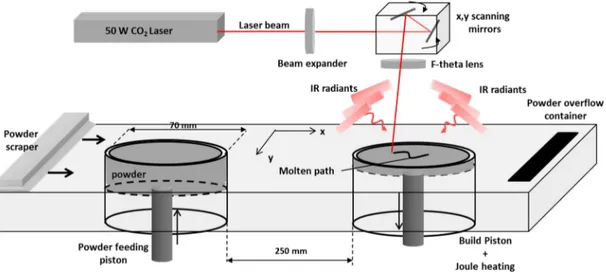 Figure 3 : Simplified scheme of the SLS device 