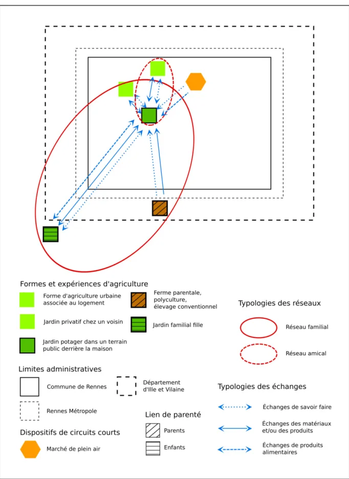 Figure n°8 : schéma topologique d’Hubert et Françoise 