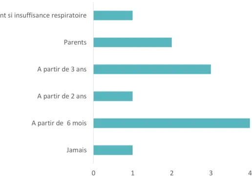 Figure 14. Motifs d’orientation vers le spécialiste 