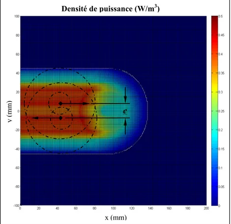 Figure 26 Distribution de densité de puissance en surface,   pour une trajectoire avec décalage e de 15 mm 