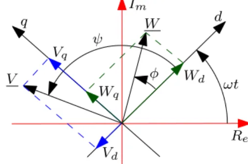 Fig. 2. Electromechanical equivalent circuit of the piezoelectric actuator in vicinity of the resonance