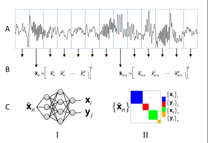 Figure 2.2  Schéma de détection par classification paramétrique 