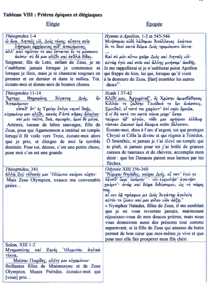 Tableau VIII : Prières épiques et élégiaques Elége
