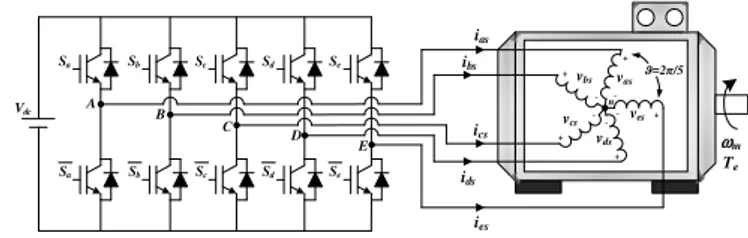 Fig. 1.  Schematic diagram of the five-phase drive. 