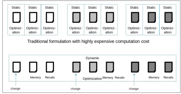 Figure 1.6 Intelligent watermarking for stream of images as single dynamic optimization problem