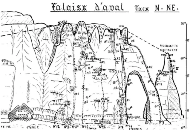 Figure 6 : Description topographique des falaises d’Etretat pour l’escalade (43) 