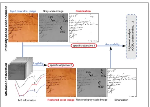 Figure 0.3 The two ﬁrst speciﬁc objectives of our research problem