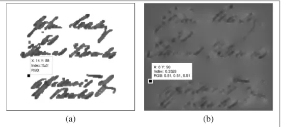 Figure 3.6 An example of how to inpaint the data. (a) μ t only for masked text data, the white area containing NaN values, (b) inpainted mean text data values μ t