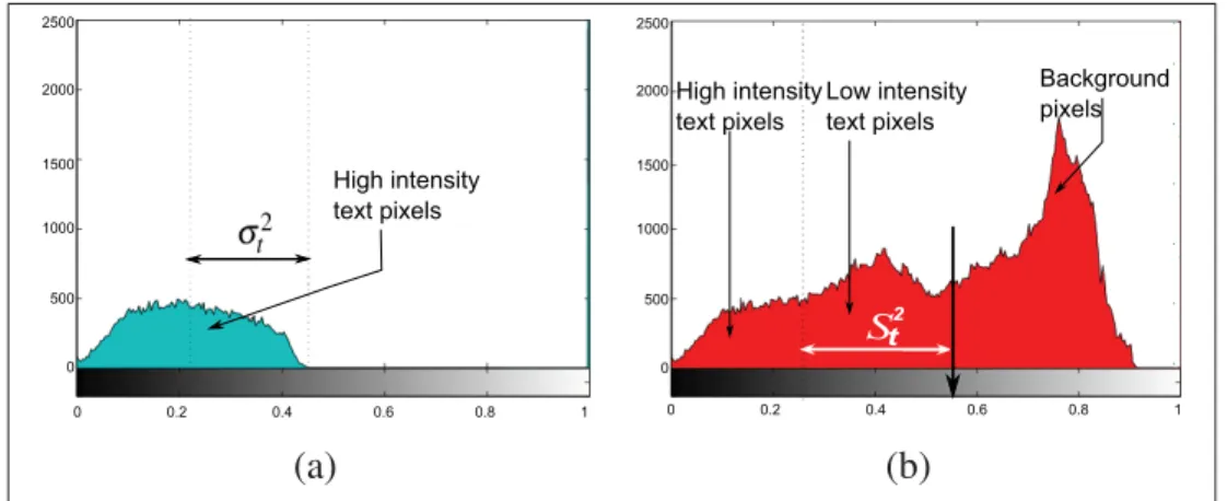 Figure 3.7 Estimation of the global S t . (a) histogram of the pixels of Fig. 3.8(c), (b) histogram of the pixels of Fig
