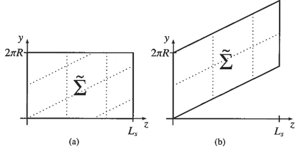 FIG. 2.2. Déroulement de !. Les lignes en pointillé représentent les frontières des tuiles du dallage parallélogrammique de la colonne de laquelle est issu le stent.