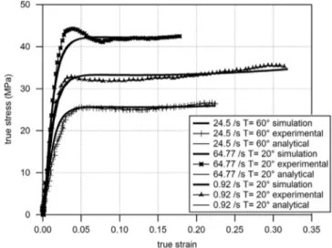 Fig. 2. Comparison between experiments utilized for material parameters identi- identi-ﬁcation, analytical calculations and numerical simulations.