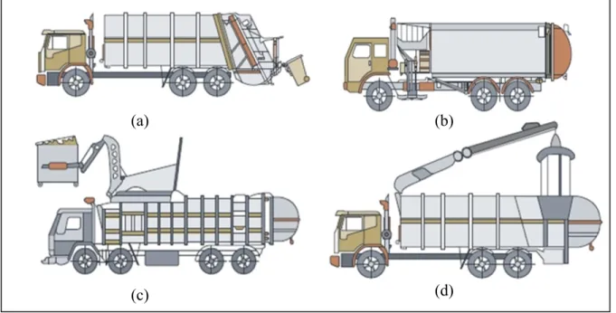 Figure 1.6 Types de camions de collecte modernes 
