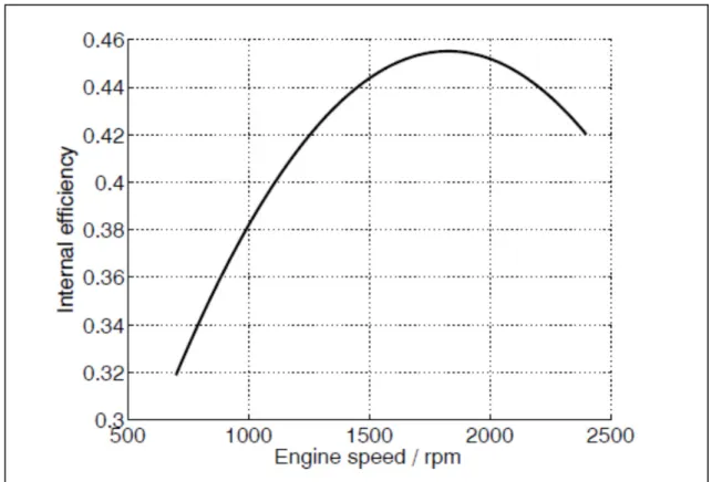 Figure 1.8), principalement à cause des arrêts fréquents sur le parcours du camion, puisque le  moteur atteint une grande vitesse de rotation après chaque démarrage (Knoke et Bocker,  2007)