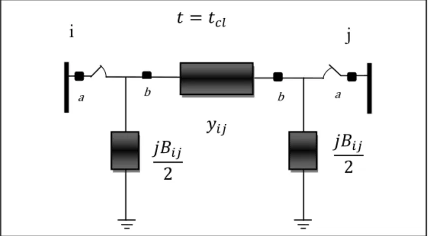 Figure 2.2 Simulation d’un défaut 