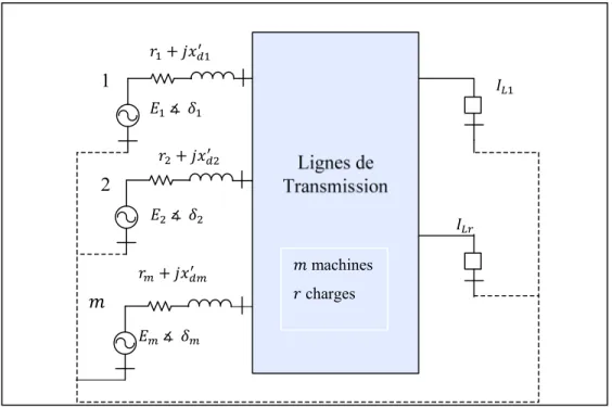 Figure 3.2 Représentation modèle classique 1 