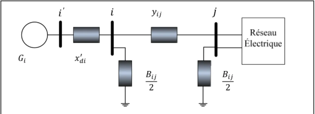Figure 3.5 Addition de l’admittance transitoire  
