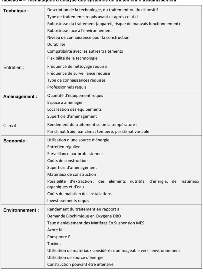 Tableau 4 – Thématiques d’analyse des systèmes de traitement d’assainissement  Technique :  Description de la technologie, du traitement ou du dispositif 