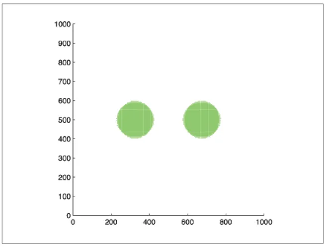 Figure 4.3 Illustration des positions p où δ − p est de même signe que δ p + , lorsque σ = 5.62dB .