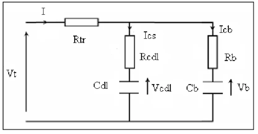 Figure 2.11  Schéma électrique équivalent du modèle RC  Tirée de Abdennadher (2006) 