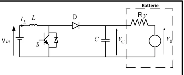 Figure 2.1 Schéma du convertisseur Boost alimentant une batterie  Modélisation de la batterie : 