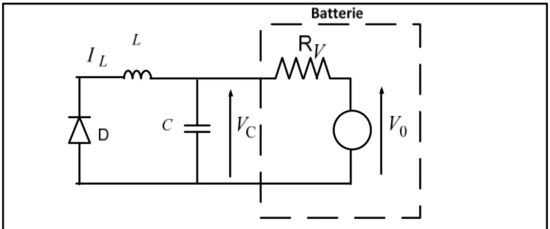 Figure 2.9 Schéma du montage du convertisseur quand l’interrupteur est bloqué  0 = +  (2.42)  = − 1  (2.43)  = − 1 ( − )   (2.44)  = 1 − 1 ( − )   (2.45) 