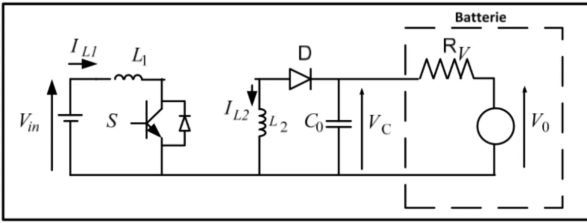 Figure 2.14 Schéma du montage du convertisseur Sepic lorsque l’interrupteur est passant 