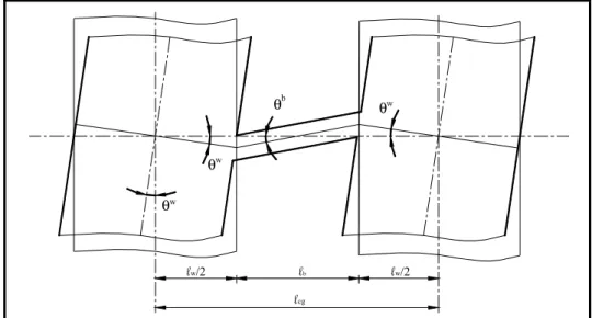 Figure 1.3 Demande en rotation aux extrémités des poutres de couplage en  fonction de celle dans les murs à la base 