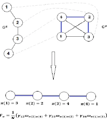 Figure 4.1 Computing the mean phenotypic change 