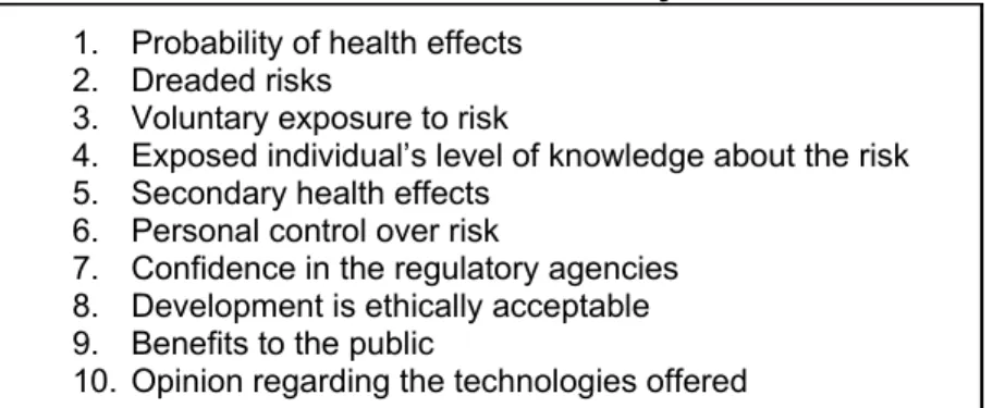 Table 2. Laypeople’s and Experts’ Perception of Nanotechnological Hazards