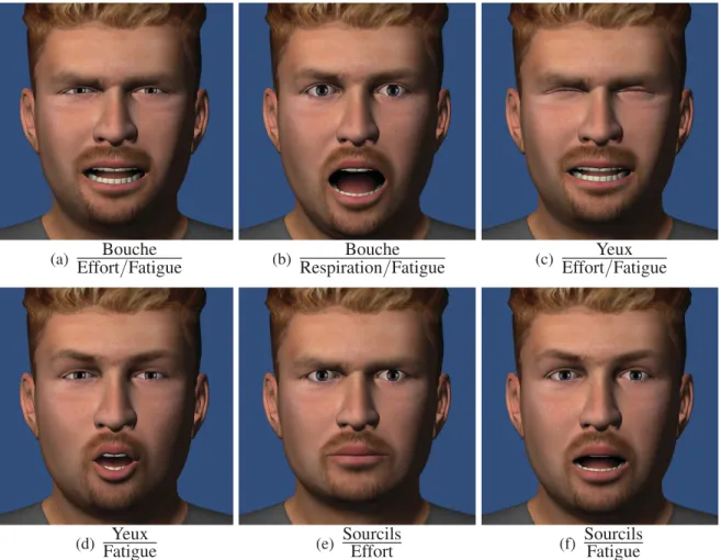 Figure 3.3 L’effort physique induit diverses expressions faciales