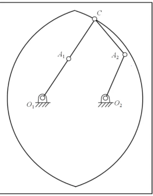 Figure 3 Un exemple de singularité de type 1  1.2.2  Singularités de type 2 