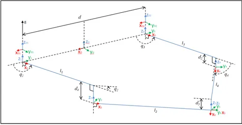 Figure 16 Représentation schématique des paramètres de liaisons  2.5.2  Définition des paramètres dynamiques 
