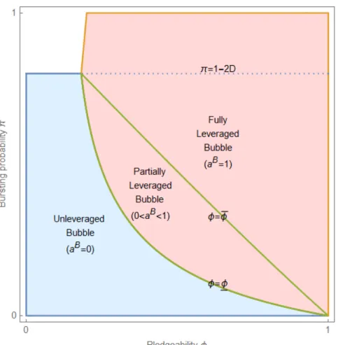 Figure 2: Existence regions