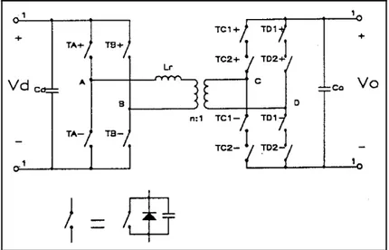 Figure 1.4  Topologie du DC-LFAC utilisant des  interrupteurs quatre cadrans 