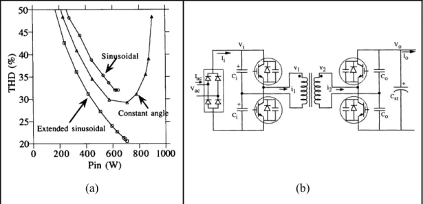 Figure 1.8  Formes d’ondes du courant des trois méthodes de contrôle  Tirée de Kheraluwala et De Doncker (1993) 