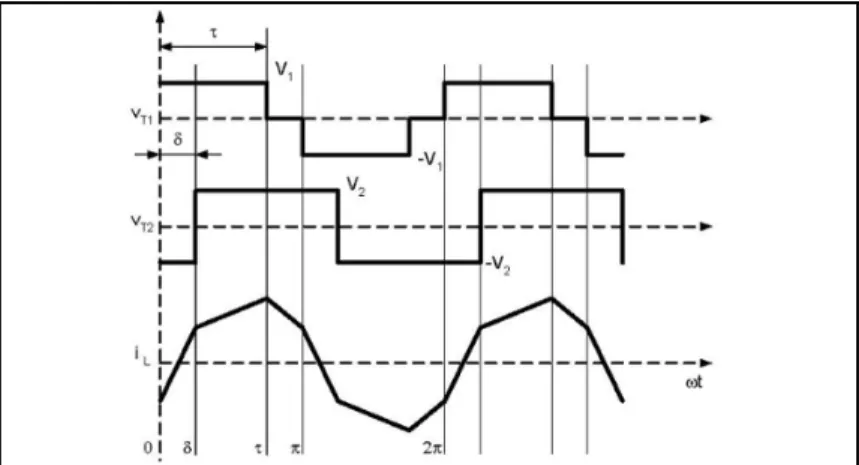 Figure 1.10  Forme d’onde de la technique proposée par  Oggier et al. (2006) 