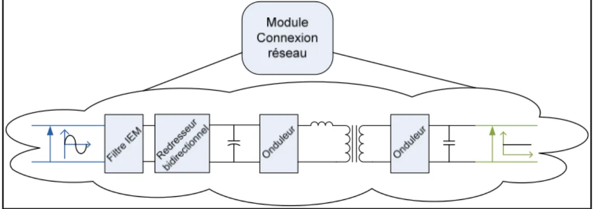 Figure 2.1  Schéma général du module de connexion réseau  2.2  Analyse de stabilité de Krishnamurthy 