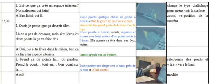 Figure 11: Exemple de synchronisation des données dans le cas de verbalisation naturelle par le  dialogue: paroles des étudiants, description des gestes, image de la caméra ou de l’écran 