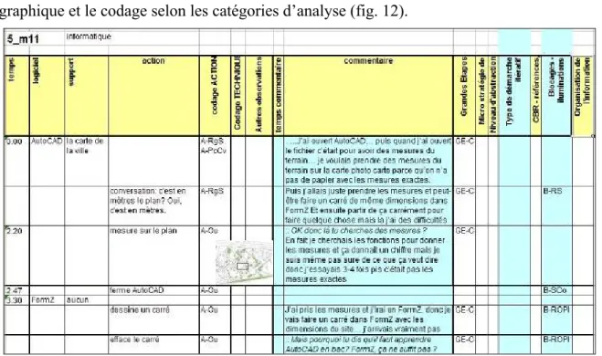 Figure 12: Exemple de traitement des données de la première observation  