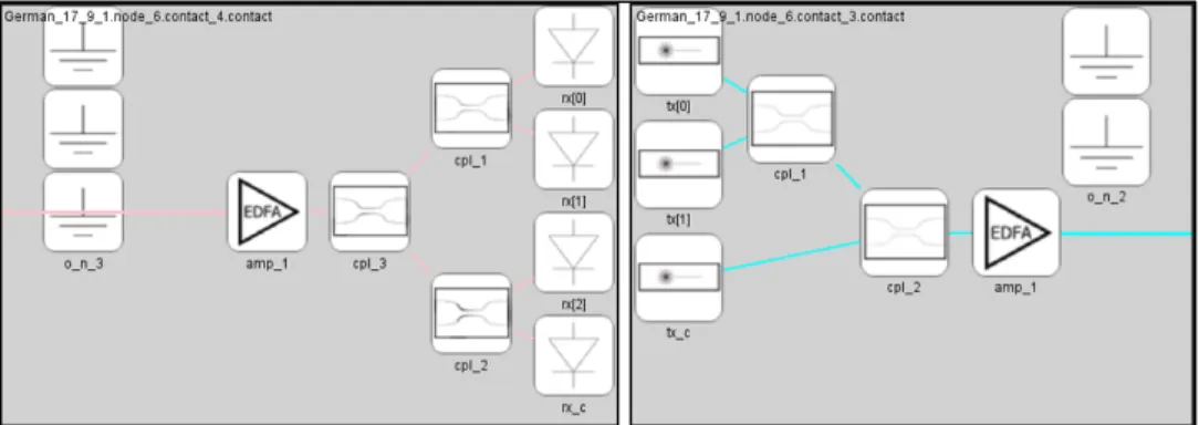 Figure 2.4 Contact de type 1 (gauche) et de  type 2 (droite) correspondant,  respectivement, aux contacts 32 et 31 du nœud 6 du réseau allemand à 17 