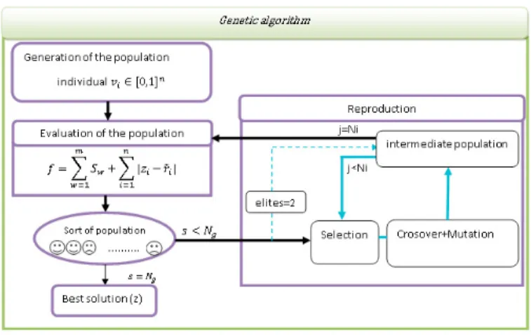 Fig. 3. Parallelization of the Genetic Algorithm Decoder. 