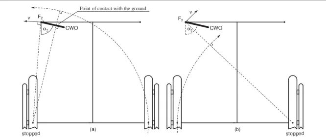 Figure 3.3 Anti-return mechanism on the rear wheels: a case where the estimator becomes temporarily unstable