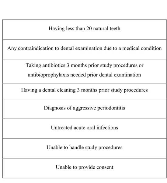 Table 2.1. Exclusion criteria 