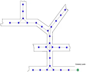 Fig. 2. Sample setup for WSN deployment in underground mine. 