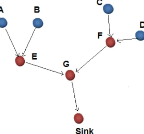 Figure 3. An example of data aggregation. 