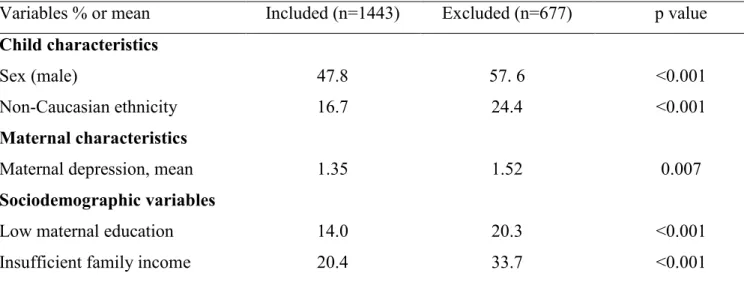 Table I. Characteristics of included and excluded families 