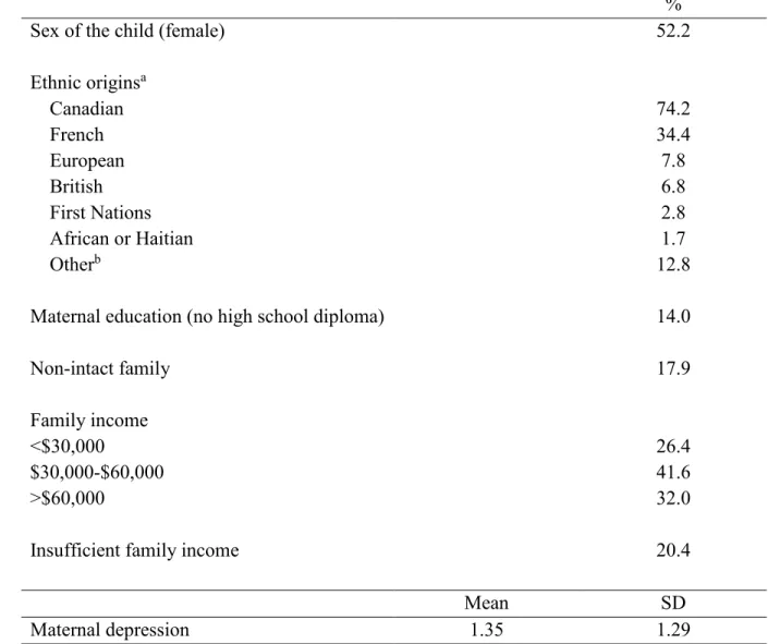 Table I. Sociodemographic characteristics of the sample at five months (n=1443). 