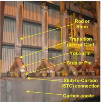 Fig. 1. Rodded anode assemblies [18]. 