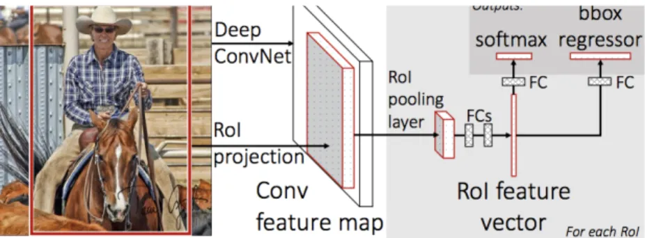 Fig. 2. R-CNN Algorithm [19]. 