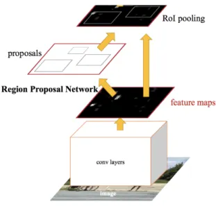 Fig. 4. Faster R-CNN [20].